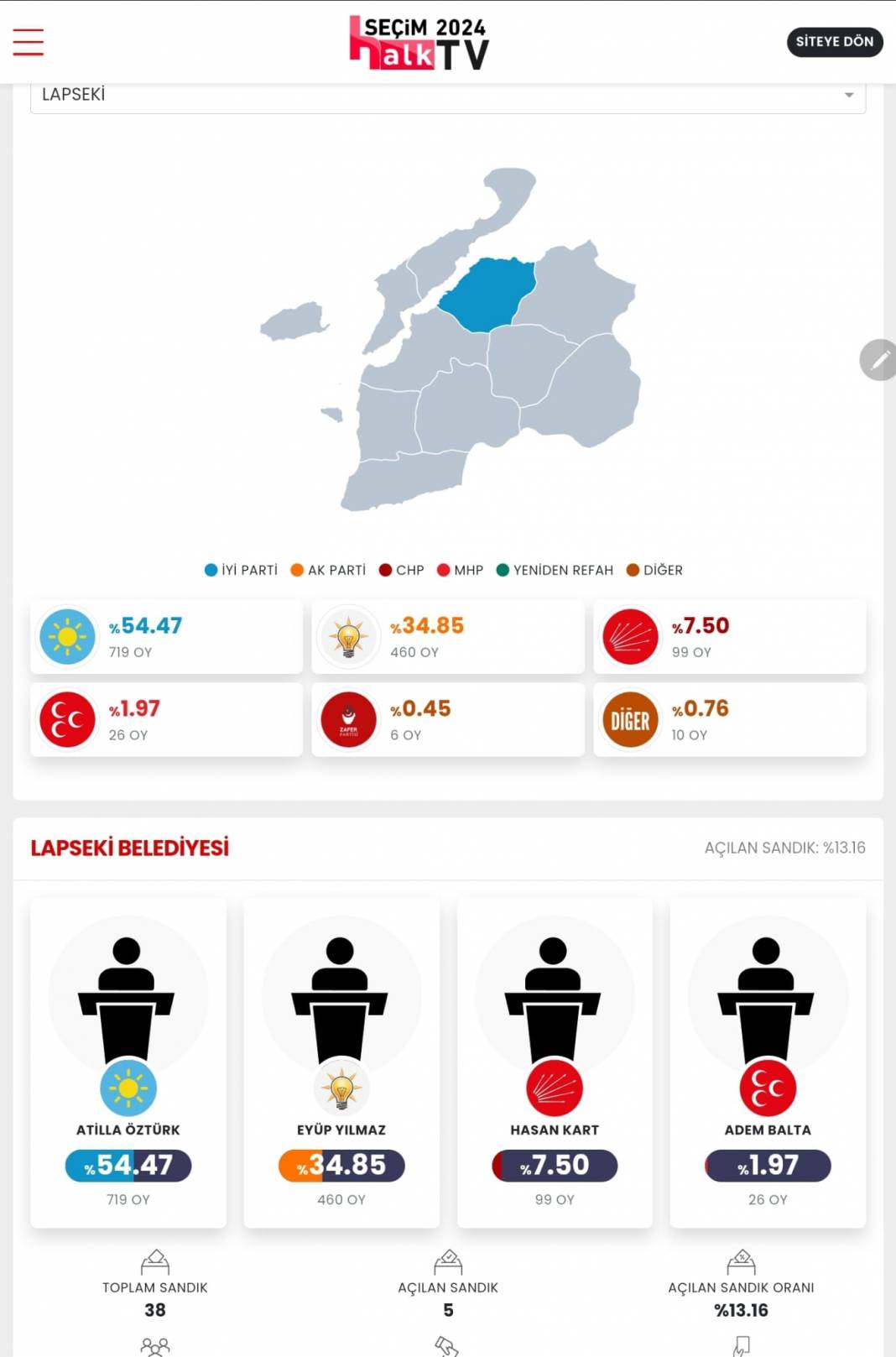 İşte Çanakkale 31 Mart Yerel Seçim Sonuçları! İl ve İlçe Sonuçları... 6